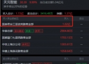 捷强装备8月12日龙虎榜数据