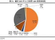 上交所推动持有型 不动产ABS产品加速落地