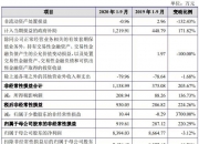 18家上市公司数据资产入表 点“数”成金还远吗？