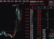 航天科技连收两跌停 “商业航天概念股”退潮