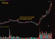 *ST龙津上演“地天板”行情