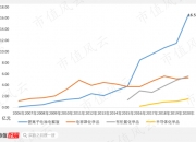 国泰君安：消费建材板块龙头长期格局和估值占优 待修复周期弹性或显著