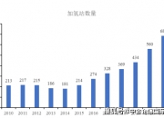 光伏产业链加速复苏 光伏产业市场现状及前景趋势研究分析_拥有“如意行”驾乘险，出行更顺畅！,人保财险 