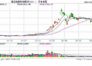 国内期货夜盘开盘 烧碱涨近1%