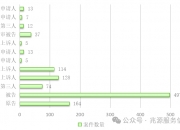 安诺其：截至2024年6月28日公司的股东人数为56,112户