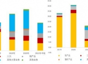 格林美：与ECOPRO BM签署26.5万吨前驱体供应及二次电池原材料全产业链战略合作备忘录