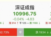 今日25只个股跨越牛熊分界线