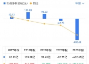 *ST亚星终止上市新进展 现金选择权明起申报