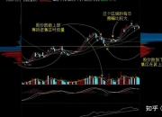 深城交最新股东户数环比下降7.17% 筹码趋向集中