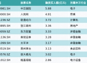 联创电子9月6日龙虎榜数据