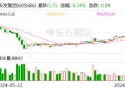红日药业：公司及相关人员收到天津证监局警示函