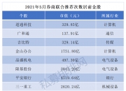 非银金融行业资金流入榜：天风证券等5股净流入资金超亿元