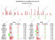 科捷智能：股东拟减持不超过2%公司股份