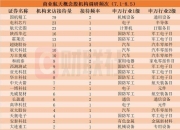和而泰：拟出资1000万元与专业投资机构共同投资