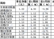 【ESG动态】味知香（605089.SH）华证指数ESG最新评级B，行业排名第28