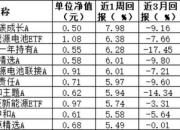 【ESG动态】益生股份（002458.SZ）华证指数ESG最新评级CCC，行业排名第124