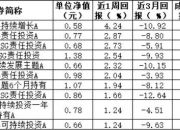 【ESG动态】ST加加（002650.SZ）华证指数ESG最新评级CCC，行业排名第121