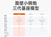 小商品城、面壁智能投资成立人工智能科技公司
