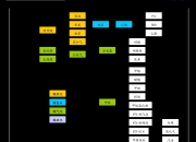 太平洋证券：重视医药行业内部主题投资机会 关注四个方向