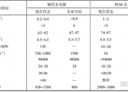 新型二维材料可提高电解水制氢效率