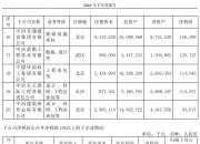 中国中冶：前8月新签合同额同比降低6.5%