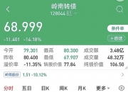 利好！国资出手 触发违约的“岭南转债”部分收购事项已完成