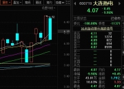 大连热电龙虎榜：营业部净买入209.46万元