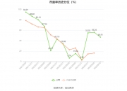 捷捷微电：拟850万元设立控股子公司