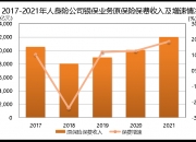 中国人保：前8月原保险保费收入合计5156.78亿元