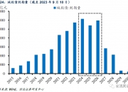 财政部：建立全口径地方债务监测机制 坚决遏制化债不实和新增隐性债务