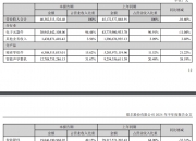 歌尔股份：拟将所属子公司歌尔微分拆至香港联交所主板上市