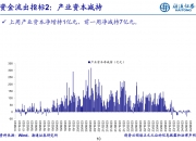 活跃股揭秘：122只股周换手率超50%