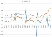 央行：8月末广义货币(M2)余额305.05万亿元 同比增长6.3%