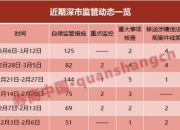 联创股份：涉嫌信披违法违规被证监会立案