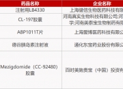 恒瑞医药：子公司药品上市许可申请获受理 相关项目已投入研发费用约6.24亿元