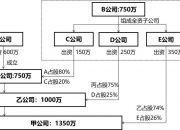 信息发展：拟出资400万元设立合资公司占40%股权