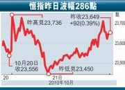港股内银股午后维持强势