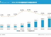 东莞证券：新能源汽车渗透率持续稳步提升
