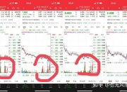 沪深300指数ETF今日合计成交额223.65亿元，环比增加162.03%