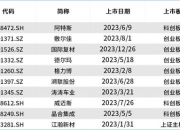 新一波！数十家A股公司出手