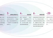 【ESG动态】东诚药业（002675.SZ）华证指数ESG最新评级B，行业排名第129