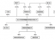 英思特创业板IPO提交注册