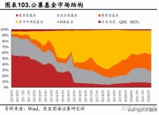 9月20日电子、食品饮料、非银金融等行业融资净卖出额居前