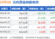炬华科技：美标交流充电桩产品已经取得ETL认证，交直流的UL认证客户正在评估中