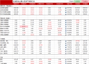 日本10年期国债收益率下跌3个基点至0.83%