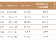 券商风控新规两大导向凸显 助力加快培育一流投行