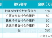 银行业8月被罚超2.5亿元
