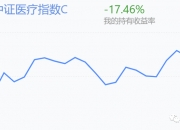 【盘中播报】沪指涨0.72% 钢铁行业涨幅最大