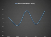 江阴银行H1利息净收入继续下滑，可疑贷款迁徙率增至68%，股价低迷引投资者关注