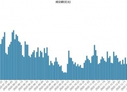 深交所：双成药业近8个交易日累涨113.98% 自然人买入占比达59.2%